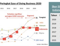Sislognas, Ini Capaian & Evaluasinya
