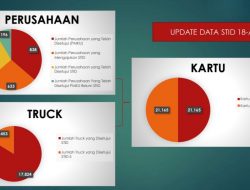 Hingga 18 April, STID Capai 21.277 Truk