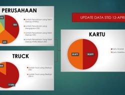 STID 12 April, Sudah 20.964 Truk