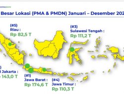 Ini 5 Wilayah dengan Capaian PMA/PMDN terbesar di 2022, Yuk Simak