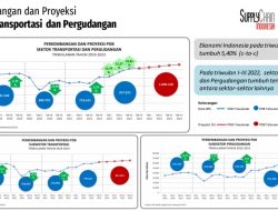 Ini Upaya Agar Perusahaan Transportasi & Logistik bisa ‘Naik Level’