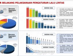 Catat, Kemenhub bakal Atur Pergerakan Angkutan Barang di Ruas Jalan ini Saat Nataru